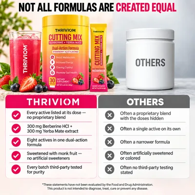 Comparison