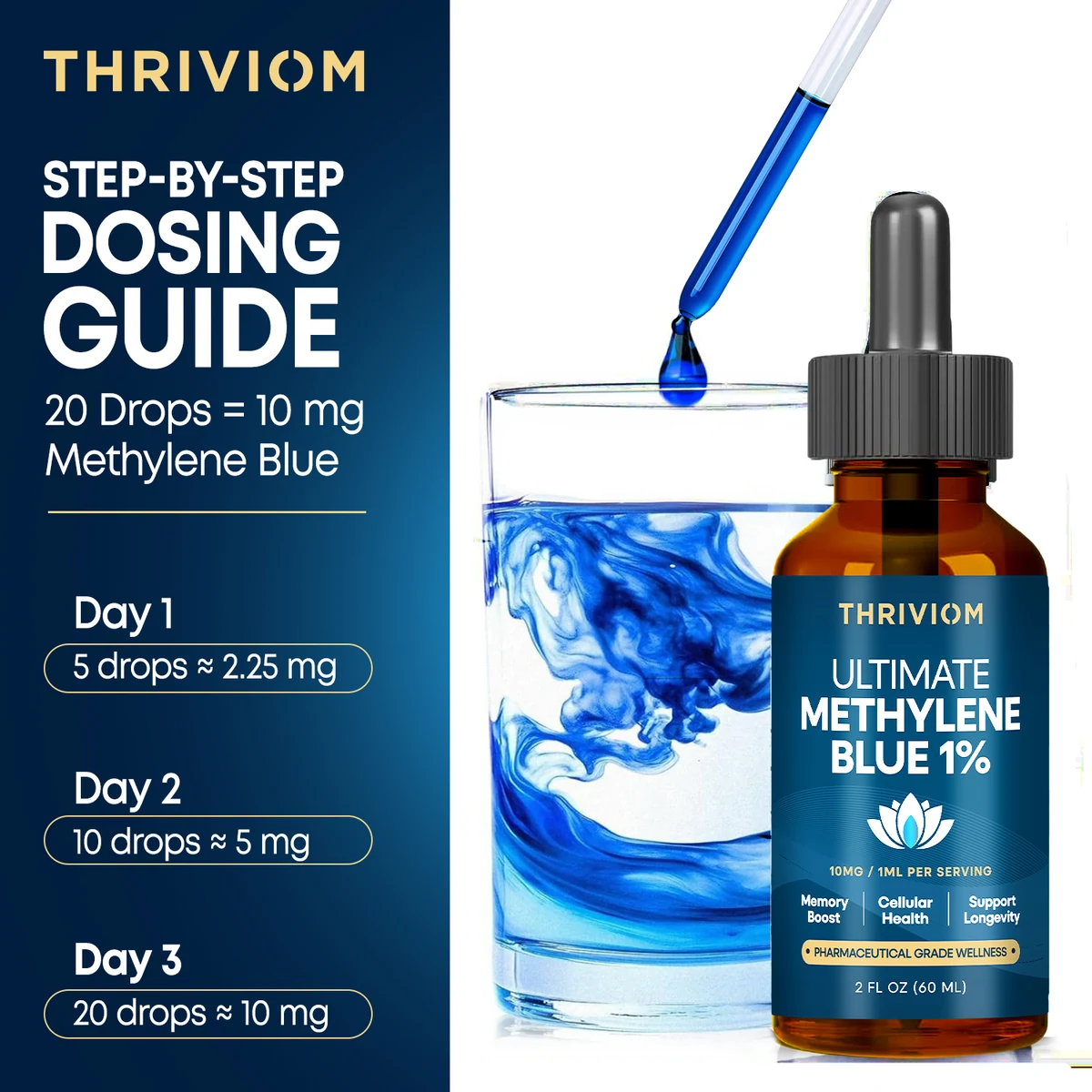 Dosing guide: one dropper is 1 ml, which is 10 mg.